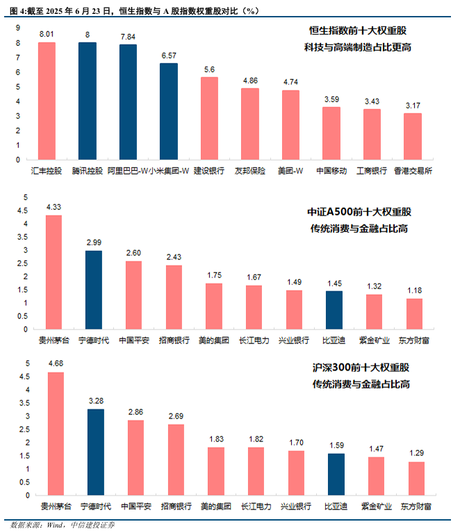 中信建投:Hibor利率回升是否会冲击港股?
