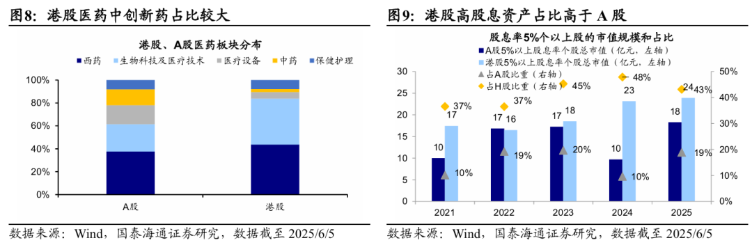 国泰海通海外:港股是本轮牛市主战场
