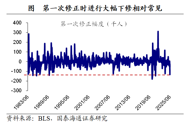 就业的“滞”和价格的“胀”：美联储的两难选择