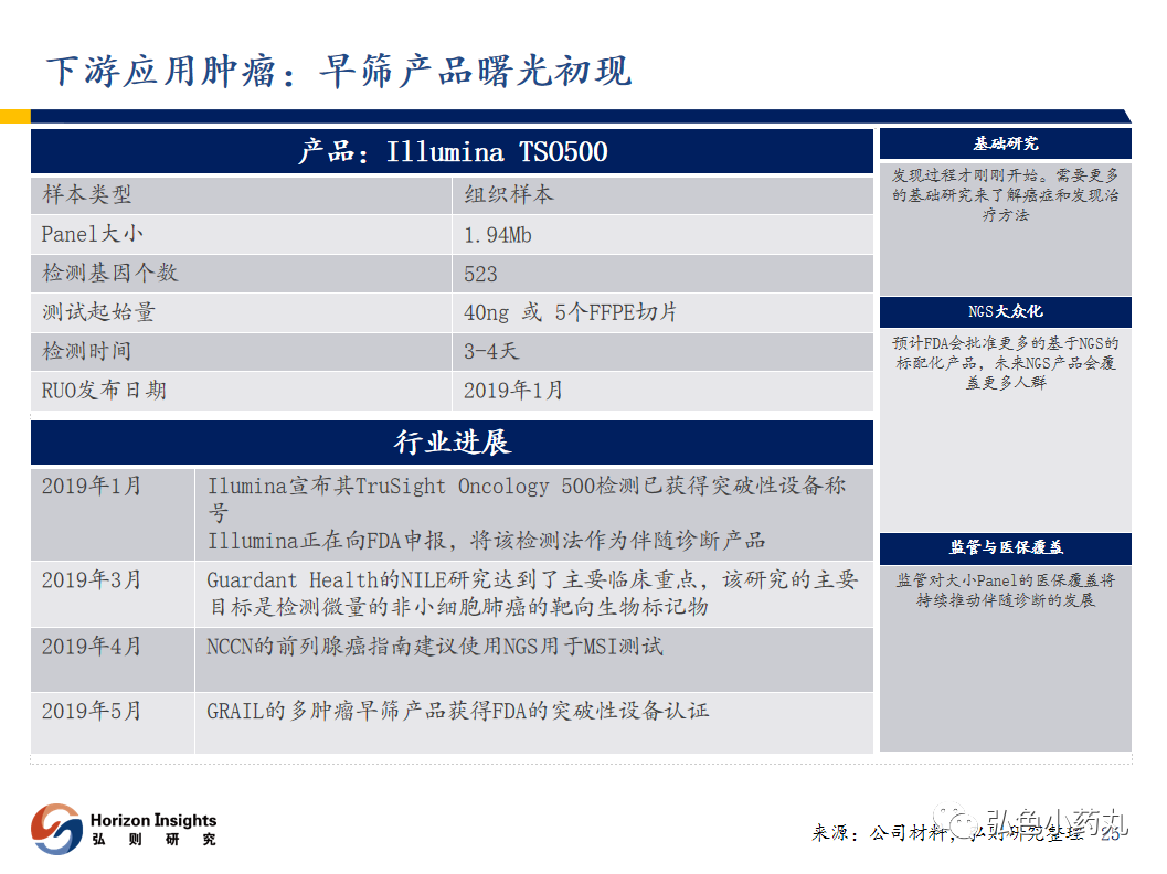 Illumina(ILMN.US)：基因测序行业领路人