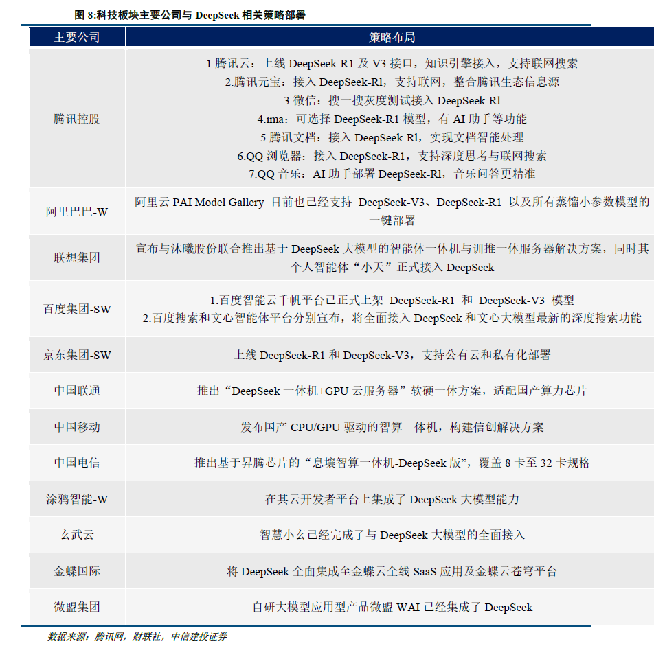 中信建投：港股当前最关键的七个问题