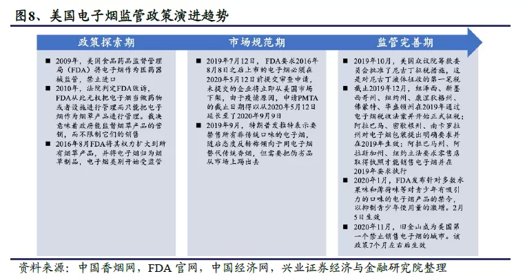 全球电子烟“诸神之战”:中烟(06055)倚何争锋? 全球电子烟“诸神之战”:中烟(06055)倚何争锋?