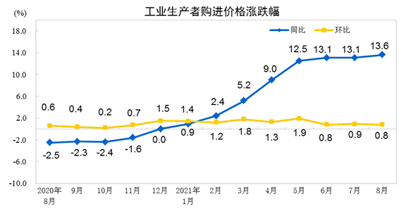 说明: http://192.168.0.1:8080/webpic/W0202109/W020210909/W020210909322154295012.gif