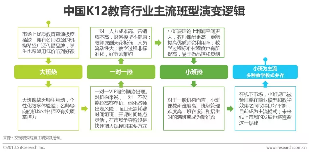 “好未来”背后的那个行业：中国K12在线教育研究报告