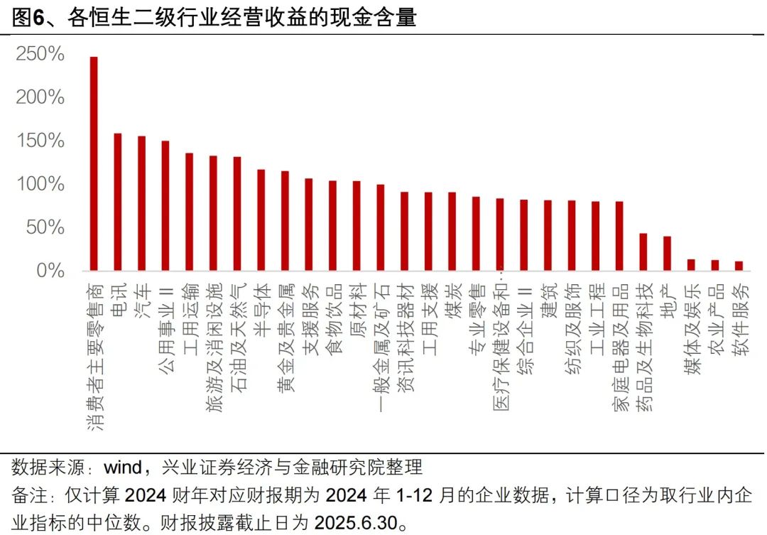 兴证策略：港股财务分析与选股框架