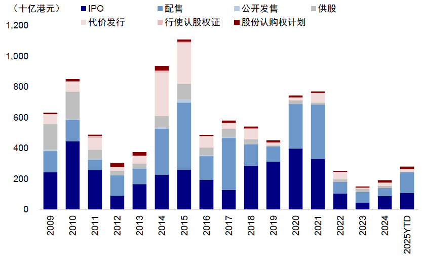 中金：谁在主导港股行情？