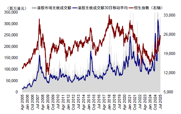中金：港股IPO市场与打新收益分析