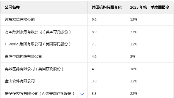 瑞银外国基金Q1中国股市持仓更新：投资者整体低配程度有所下降