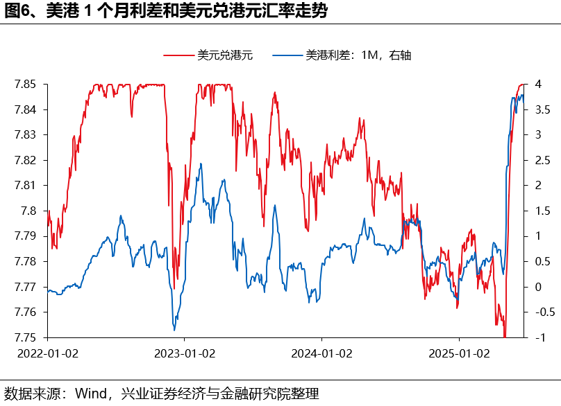 兴证策略：如何理解HIBOR利率波动及对港股影响？