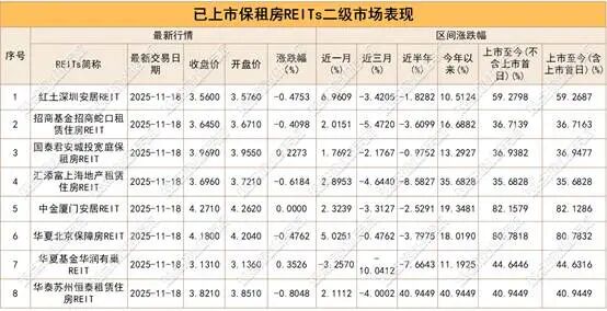 表格 AI 生成的内容可能不正确。