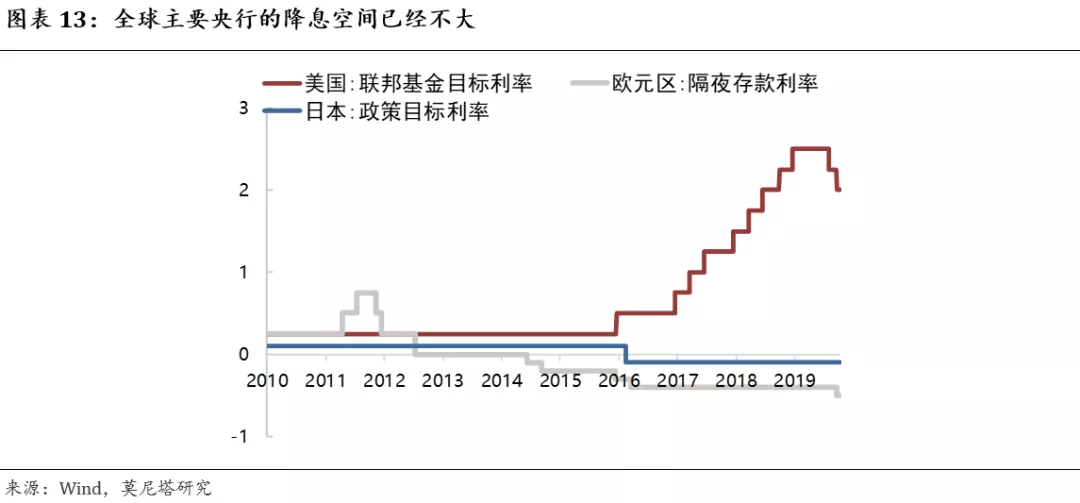 Mmt的用途 现代货币理论 现代货币数量论 货币理论