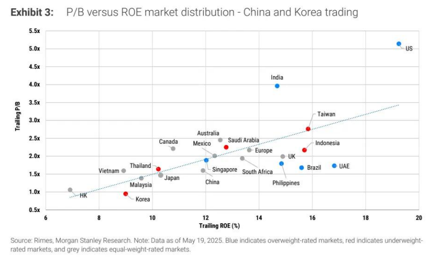大摩：中国和日本投资者现在最关注什么？