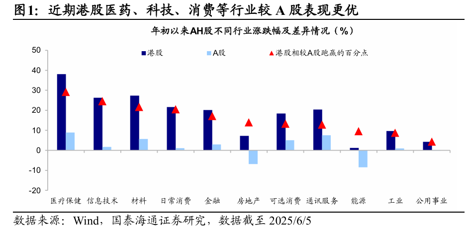 国泰海通海外:港股是本轮牛市主战场