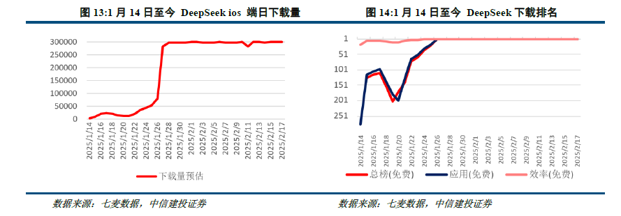 中信建投：港股当前最关键的七个问题