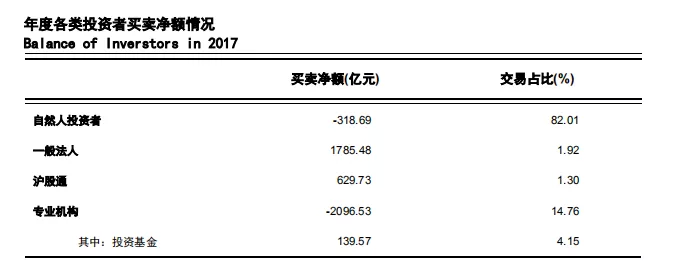 科创板50万门槛,挡住多少投资者?按沪市市值