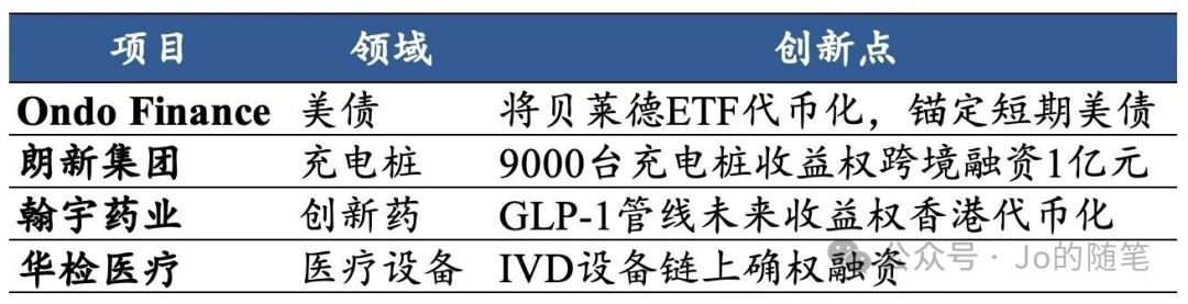 一周内 两起新药RWA革命正在颠覆创新药行业 为什么是现在?