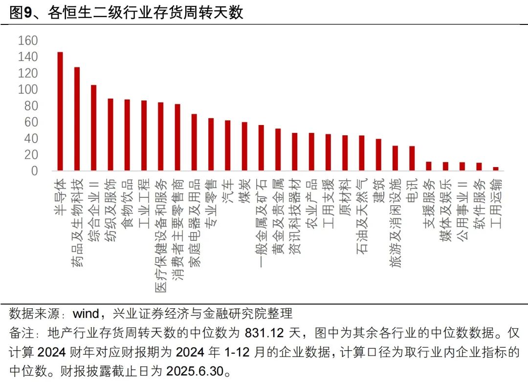 兴证策略：港股财务分析与选股框架