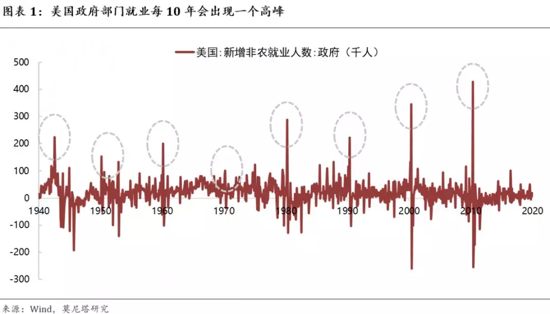 延长人口_美国人口普查推迟(2)