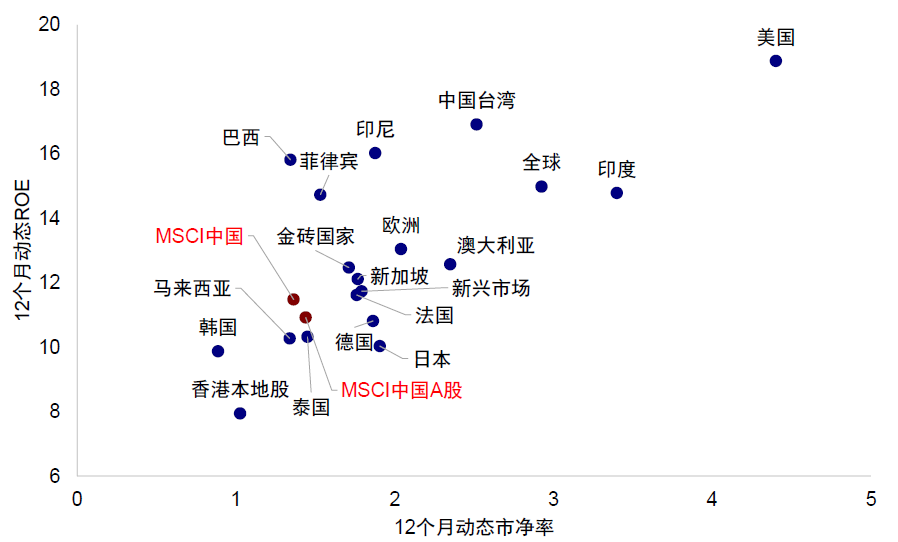 中金：A股公司赴港上市浪潮影响有多大？