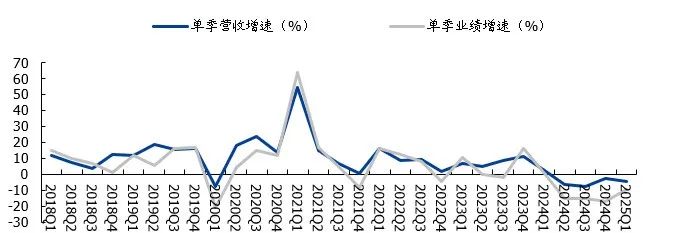 国盛证券:当前为何要重视建筑央企港股投资机会?