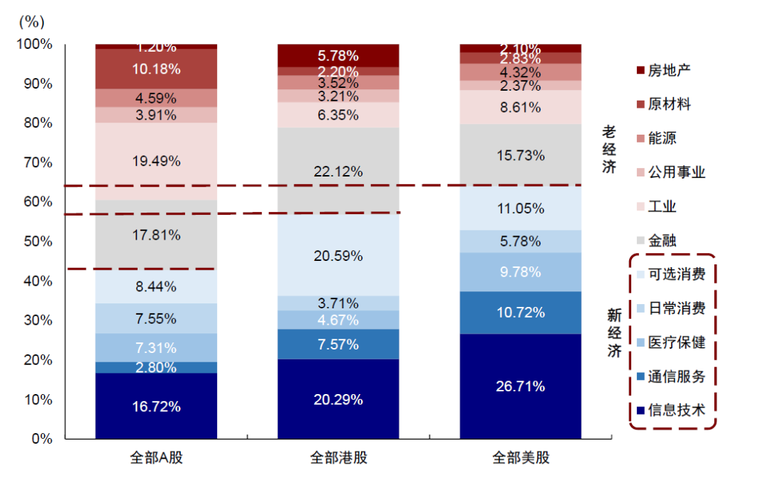 中金：A股公司赴港上市浪潮影响有多大？
