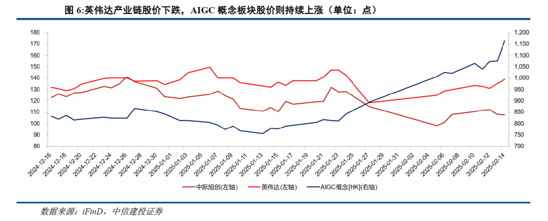 中信建投：港股当前最关键的七个问题