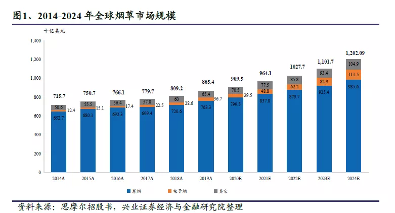 全球电子烟“诸神之战”:中烟(06055)倚何争锋? 全球电子烟“诸神之战”:中烟(06055)倚何争锋?