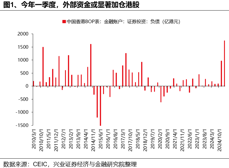 兴证策略：如何理解HIBOR利率波动及对港股影响？