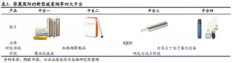 全球电子烟“诸神之战”:中烟(06055)倚何争锋? 全球电子烟“诸神之战”:中烟(06055)倚何争锋?