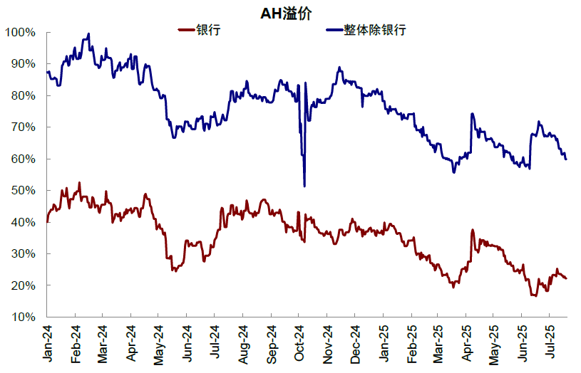 中金：谁在主导港股行情？