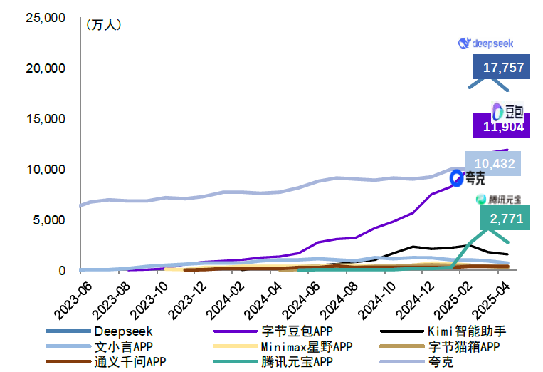 中金:互联网行业正站在新一轮扩张的起点