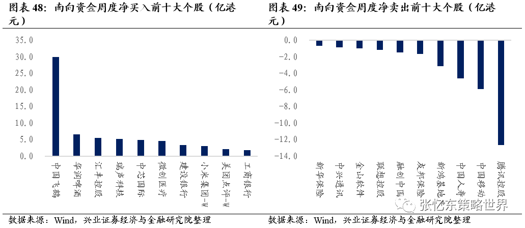 根据彭博口径统计,本周主要投资于香港的股票型etf基金中,基金资产