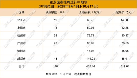 日历

AI 生成的内容可能不正确。