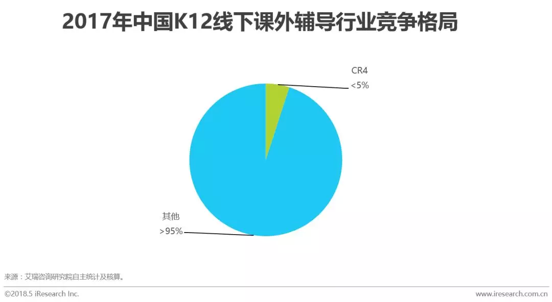 “好未来”背后的那个行业：中国K12在线教育研究报告