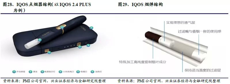 全球电子烟“诸神之战”:中烟(06055)倚何争锋? 全球电子烟“诸神之战”:中烟(06055)倚何争锋?