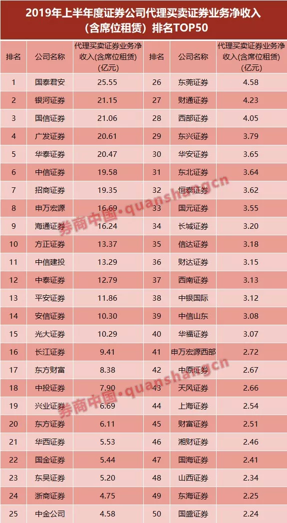 券商a和券商b的母基金是_券商_中山证券是大券商还是小券商