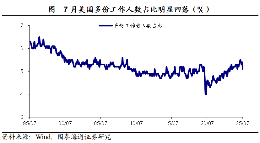 就业的“滞”和价格的“胀”：美联储的两难选择