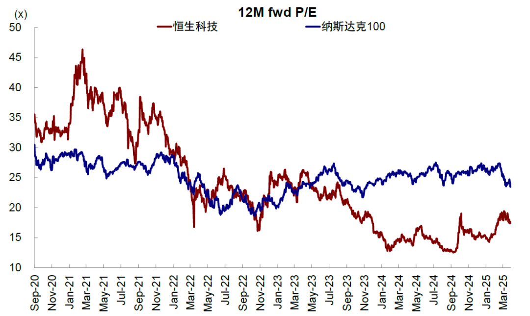 港股的下一步？中金：低迷时积极介入 亢奋时适度获利