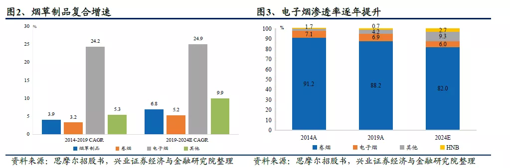 全球电子烟“诸神之战”:中烟(06055)倚何争锋? 全球电子烟“诸神之战”:中烟(06055)倚何争锋?