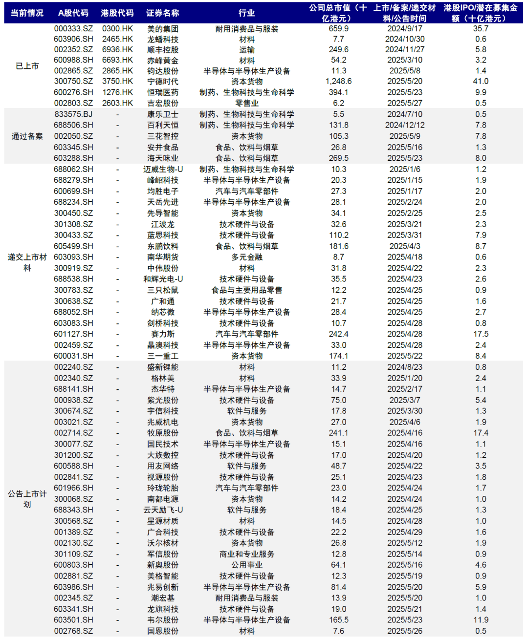 中金：A股公司赴港上市浪潮影响有多大？