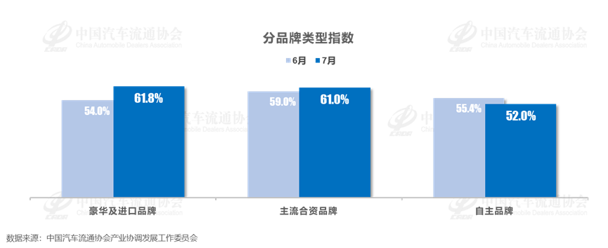 China Automobile Dealers Association: China Automobile Sales Inventory Warning Index for July 2025 is 57.2%