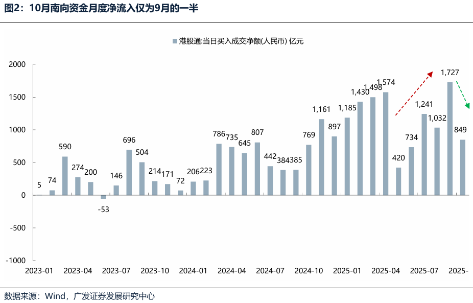 广发证券：港股或再次迎来布局良机