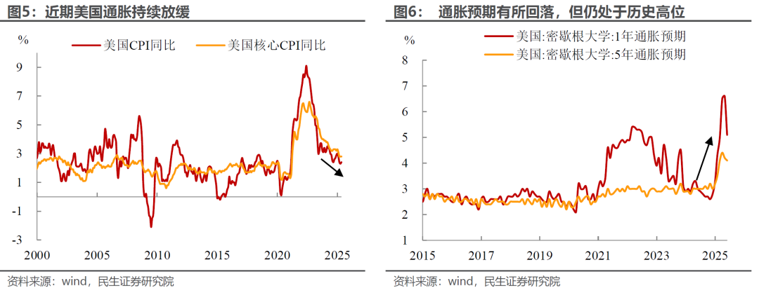 民生证券:美联储还要等多久才会降息?