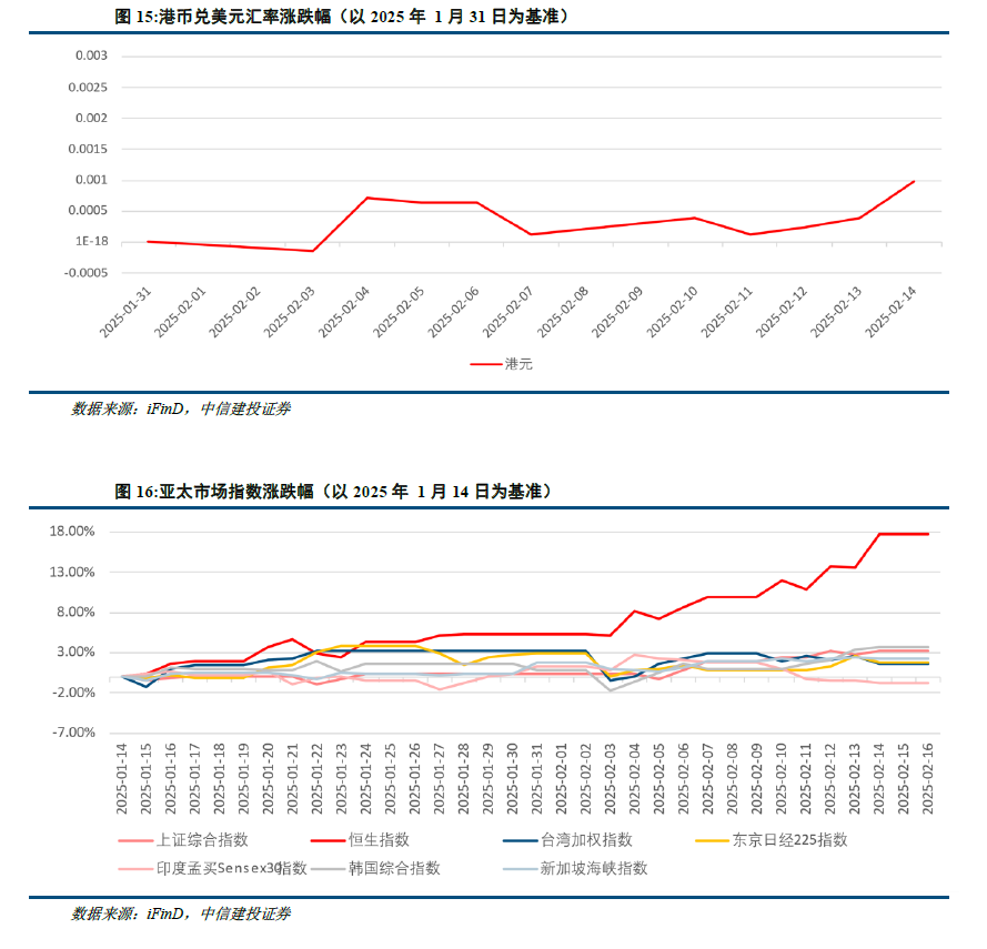 中信建投：港股当前最关键的七个问题