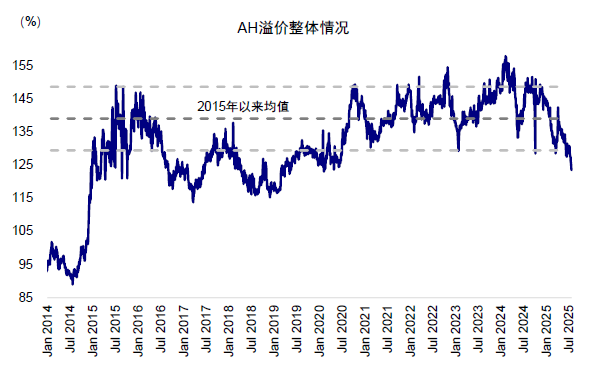 中金：港股IPO市场与打新收益分析