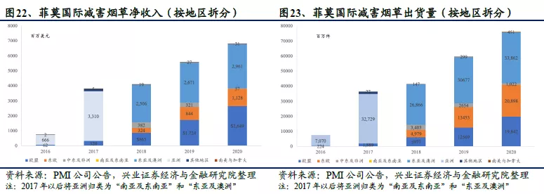 全球电子烟“诸神之战”:中烟(06055)倚何争锋? 全球电子烟“诸神之战”:中烟(06055)倚何争锋?