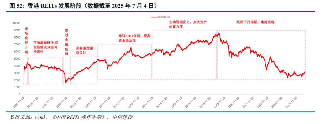 中信建投:港府双轨并行缓解住房压力 存量转型助力优质经营