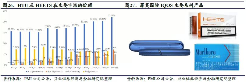 全球电子烟“诸神之战”:中烟(06055)倚何争锋? 全球电子烟“诸神之战”:中烟(06055)倚何争锋?