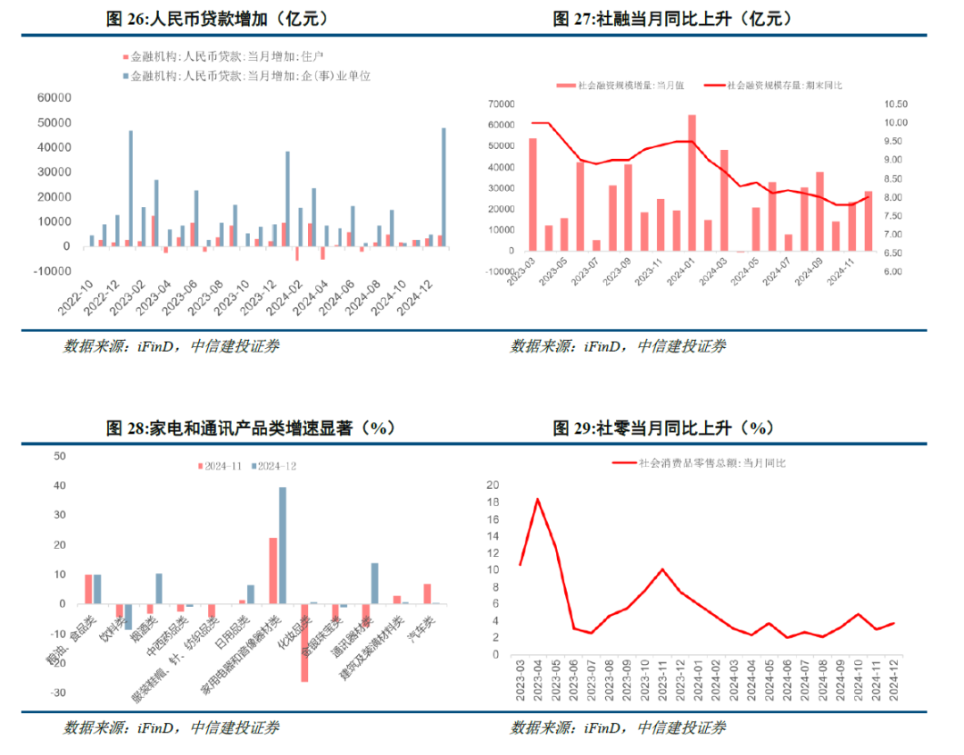 中信建投：港股当前最关键的七个问题