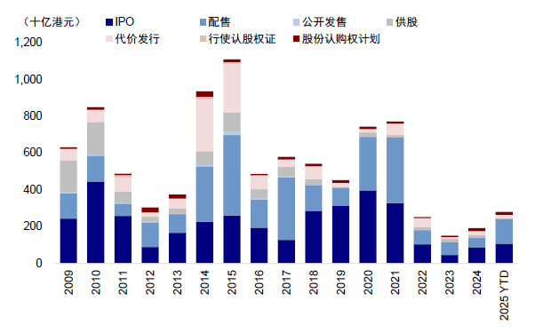 中金：港股IPO市场与打新收益分析
